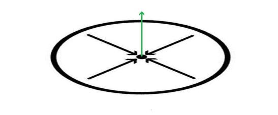 cirkel, balance roteret
